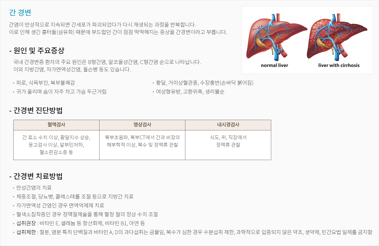 간 경변