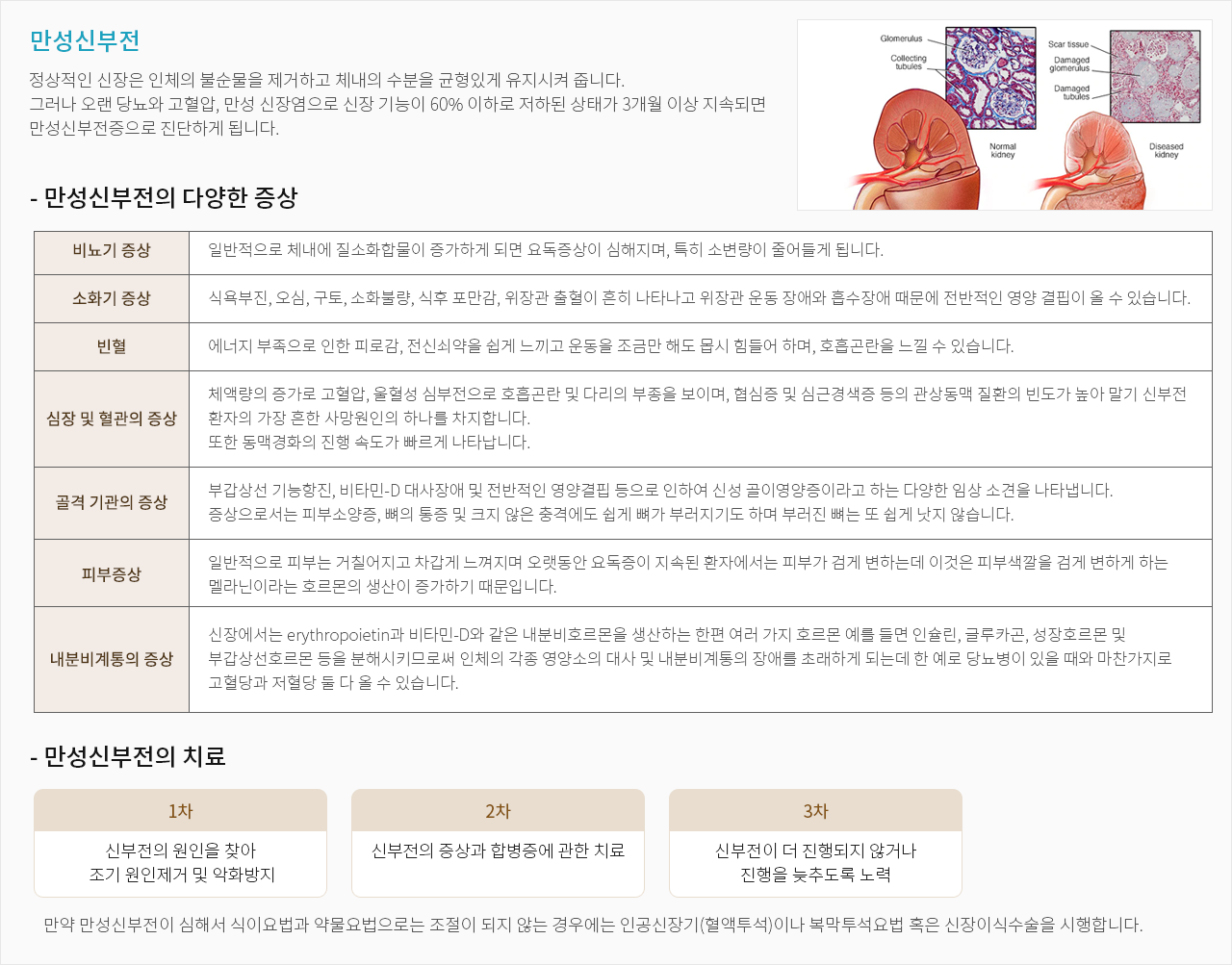 만성신부전